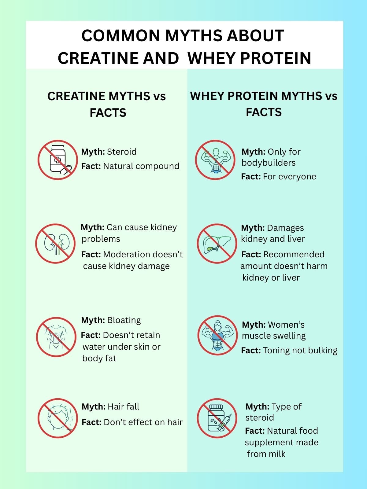 creatine and whey protein
