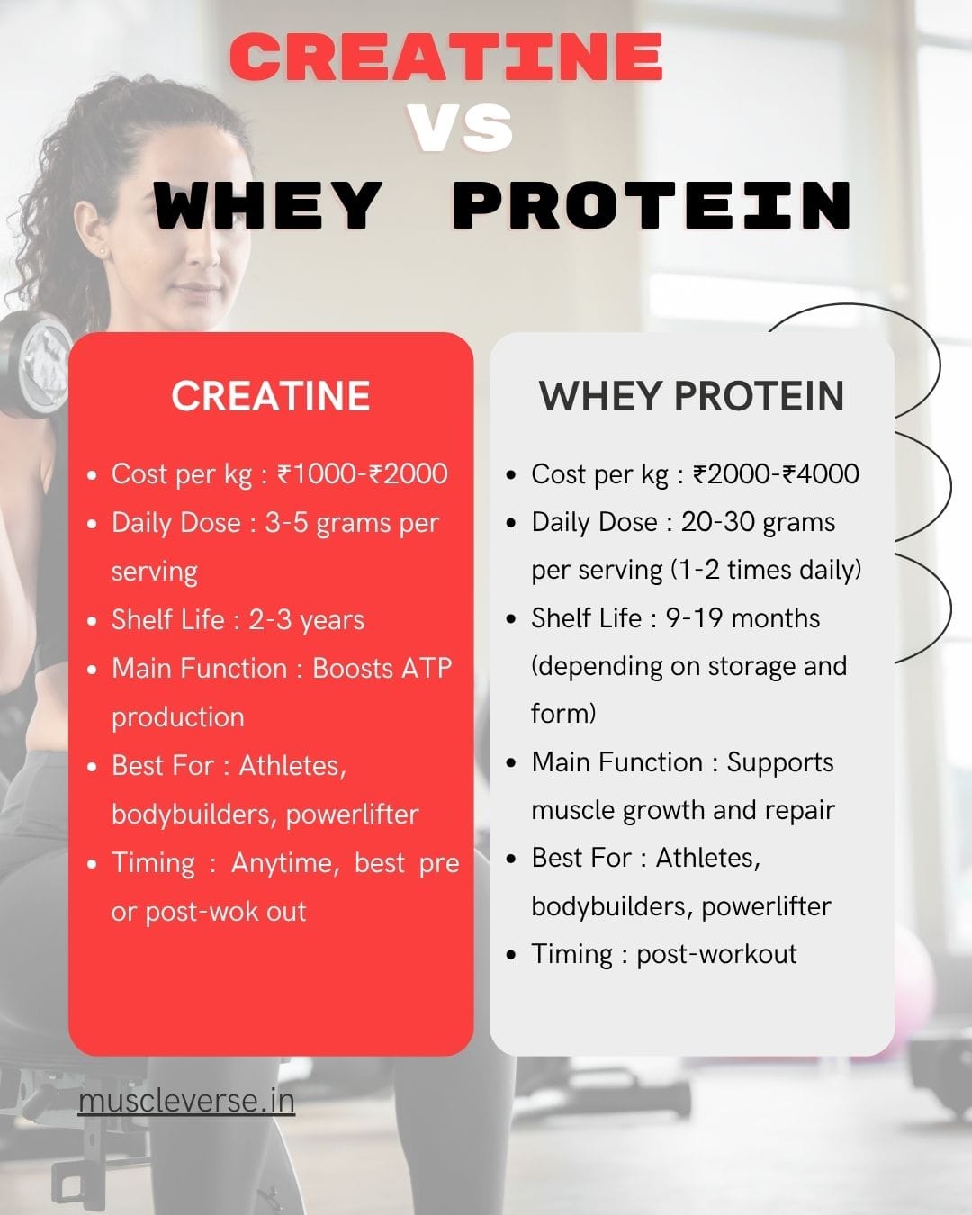 creatine and whey protein