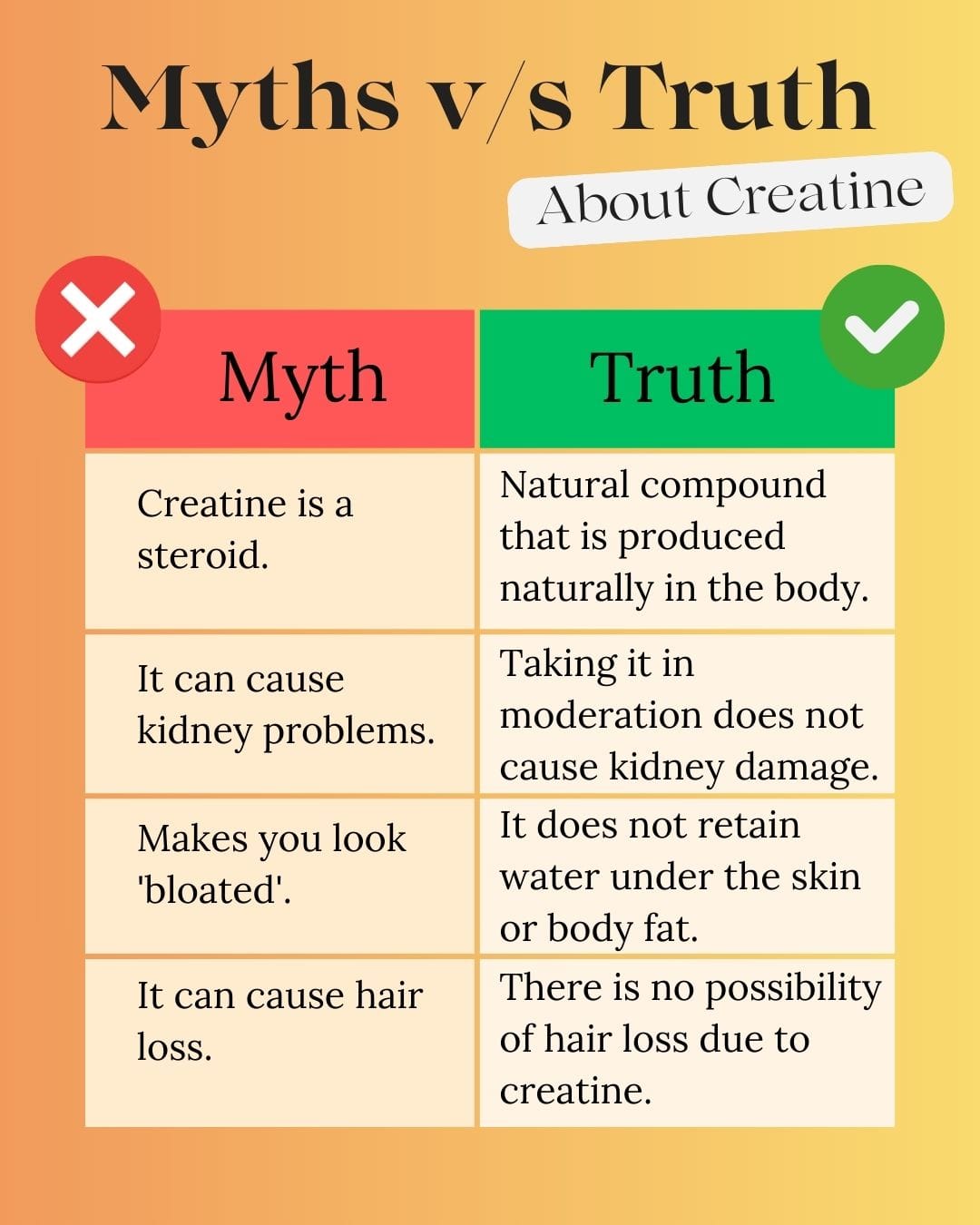 What are the Benefits of Creatine